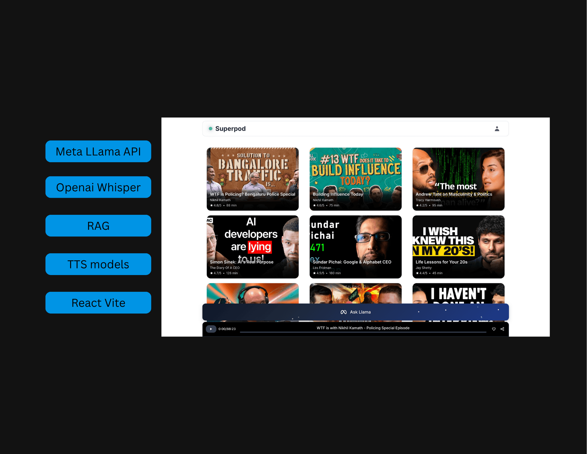 SuperPod - AI-Powered Podcast Analyzer