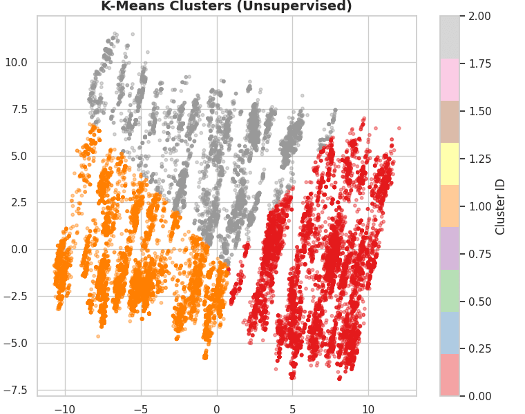 WaterPump Intelligence - ML on Tanzanian Water Pumps